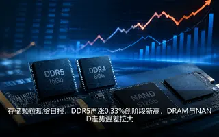Memory Chip Spot Daily Report: DDR5 Rises 0.33% to Reach New High, Temperature Difference Between DRAM and NAND Trends Widens